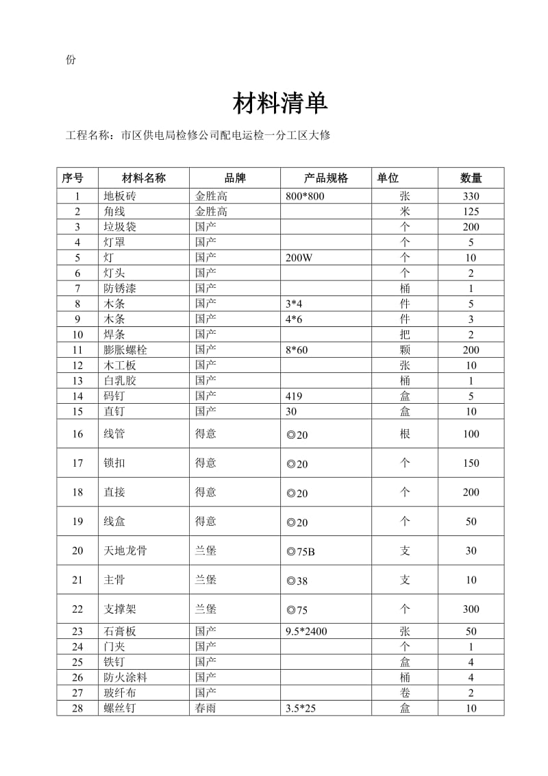 装饰材料报审表_第2页