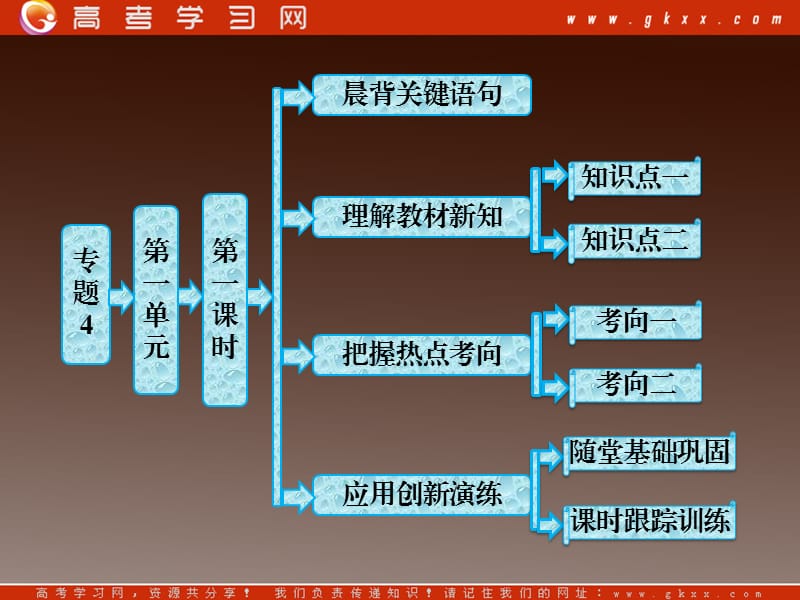 高中化学苏教版必修一专题4 第一单元 第一课时 二氧化硫的性质和作用_第2页