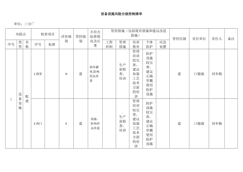 风险分级管控-设备设施风险分级控制清单_第1页