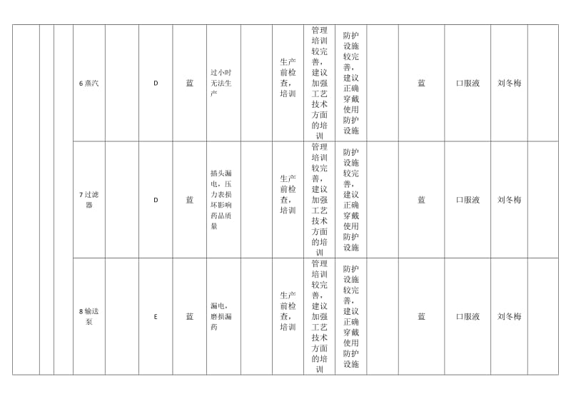 风险分级管控-设备设施风险分级控制清单_第3页