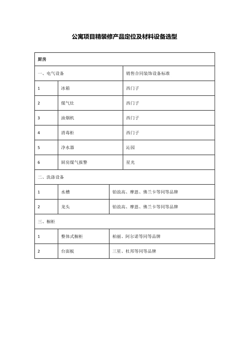 公寓项目精装修产品定位及材料设备选型(DOC)_第1页