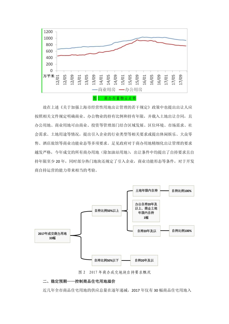 供给侧改革土地先行——2017上海土地市场概况_第2页