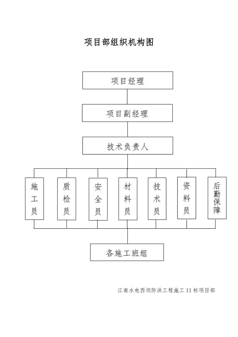 项目工程岗位职责_第1页