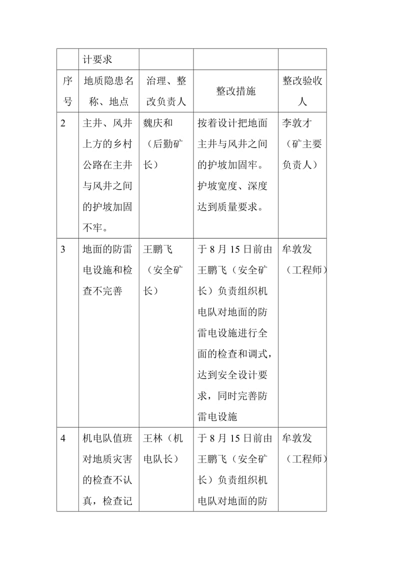 富民煤矿地质灾害工作总结_第3页