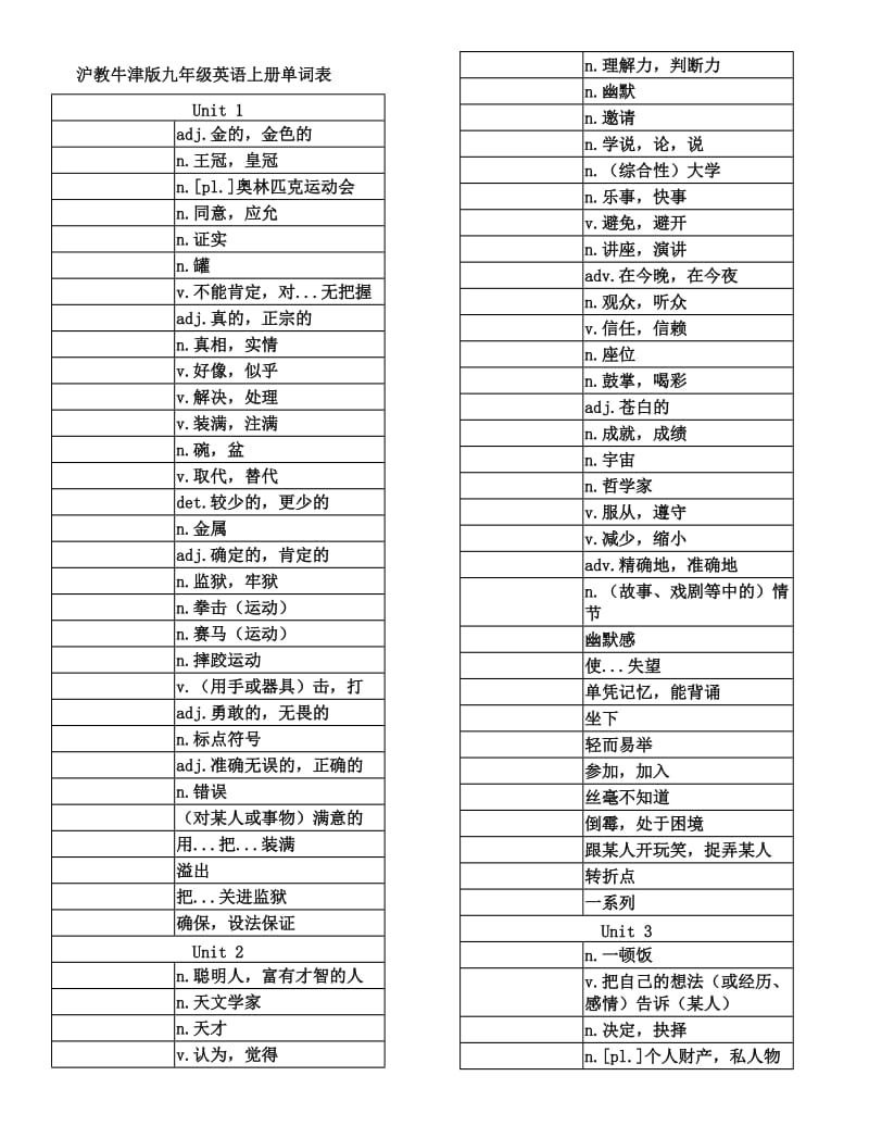 沪教牛津版九年级英语上册单词表默写版_第1页