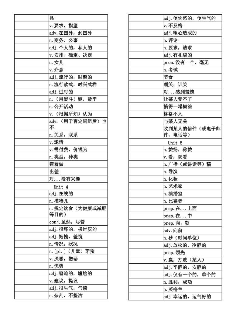 沪教牛津版九年级英语上册单词表默写版_第2页