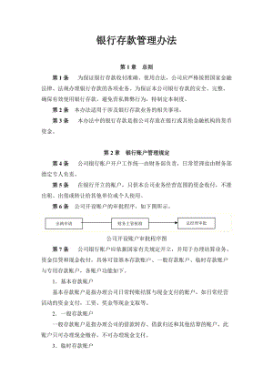 銀行存款管理辦法