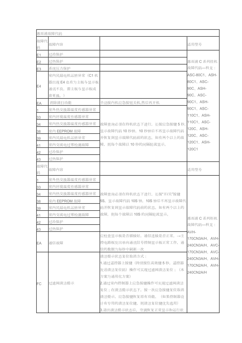 惠而浦空调故障代码_第1页