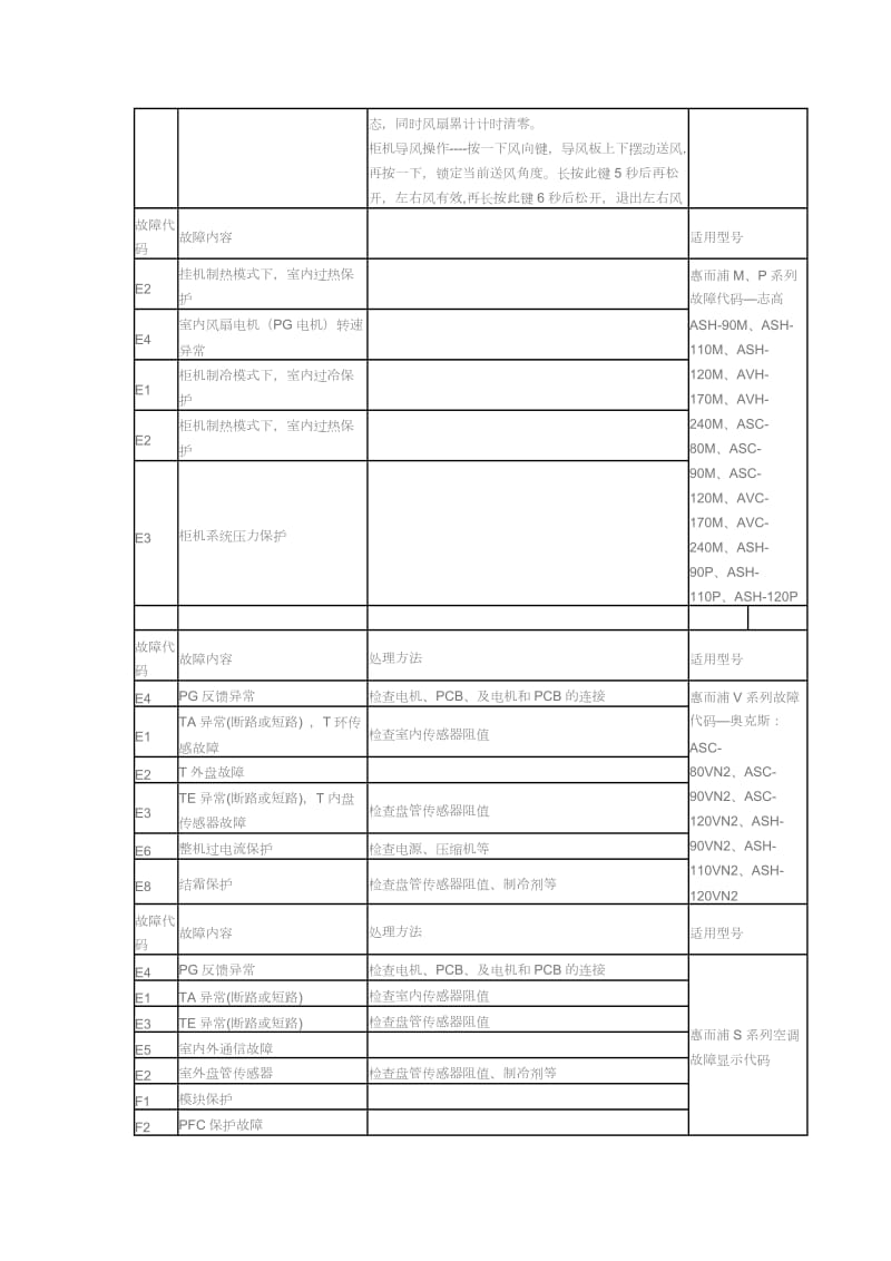 惠而浦空调故障代码_第2页