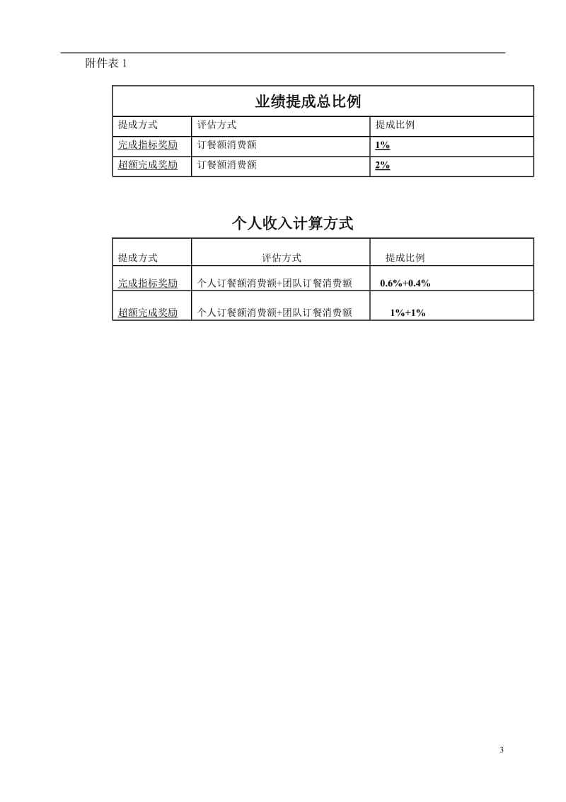 大酒店员工激励计划_第3页