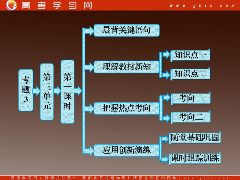 高中化学苏教版必修一专题3 第三单元 第一课时 硅酸盐矿物与硅酸盐产品_第2页