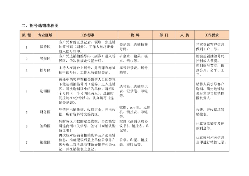 商铺销售摇号选铺流程_第2页