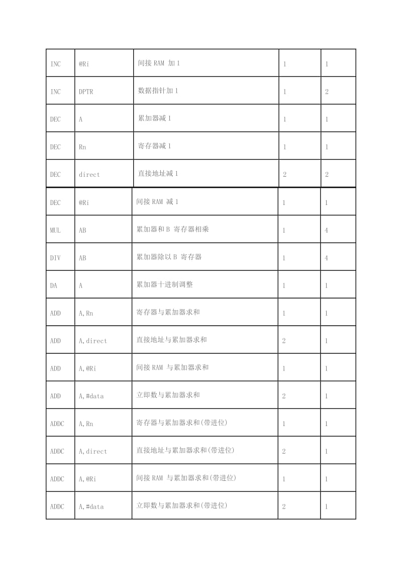 汇编语言指令详解大全_第3页