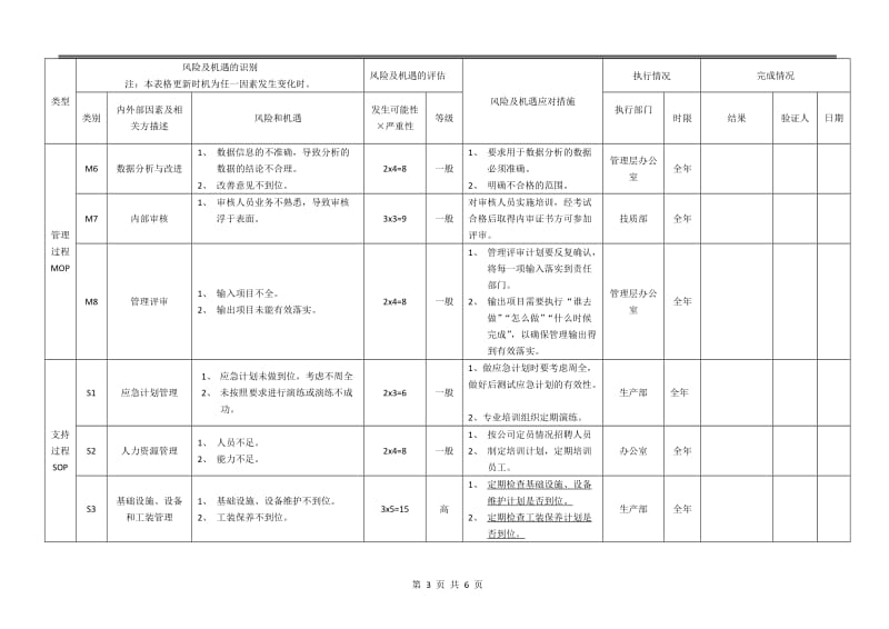 风险和机遇风险识别评估表 - 2016版 - 过程对照----_第3页