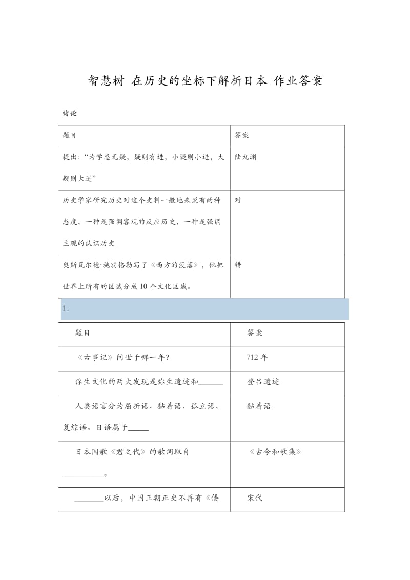 智慧树 在历史的坐标下解析日本 作业答案_第1页