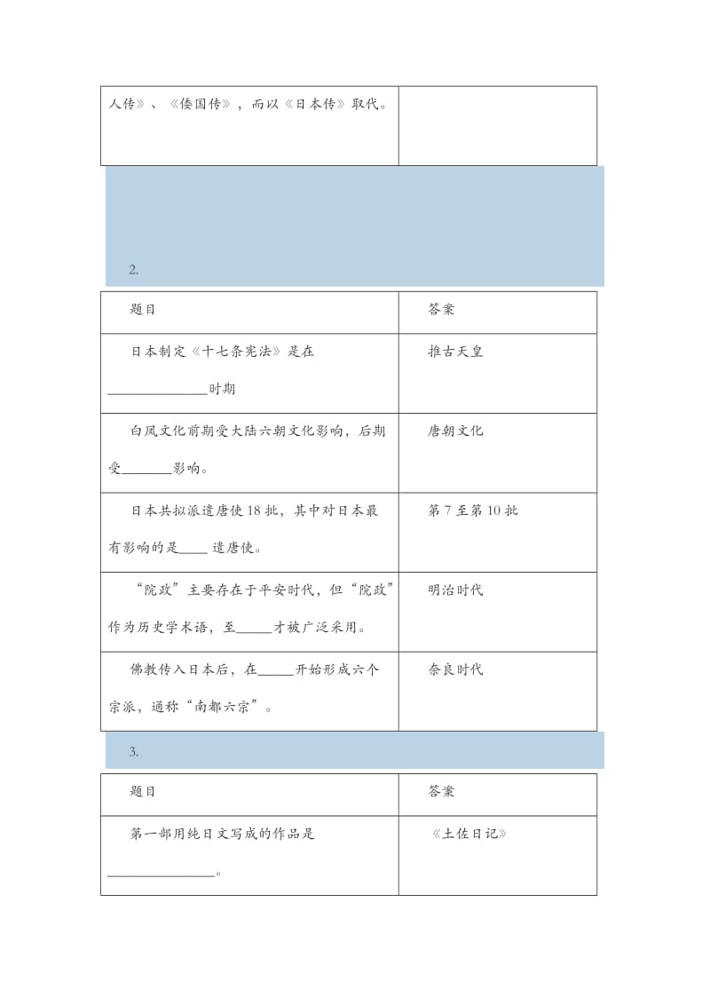 智慧树 在历史的坐标下解析日本 作业答案_第2页