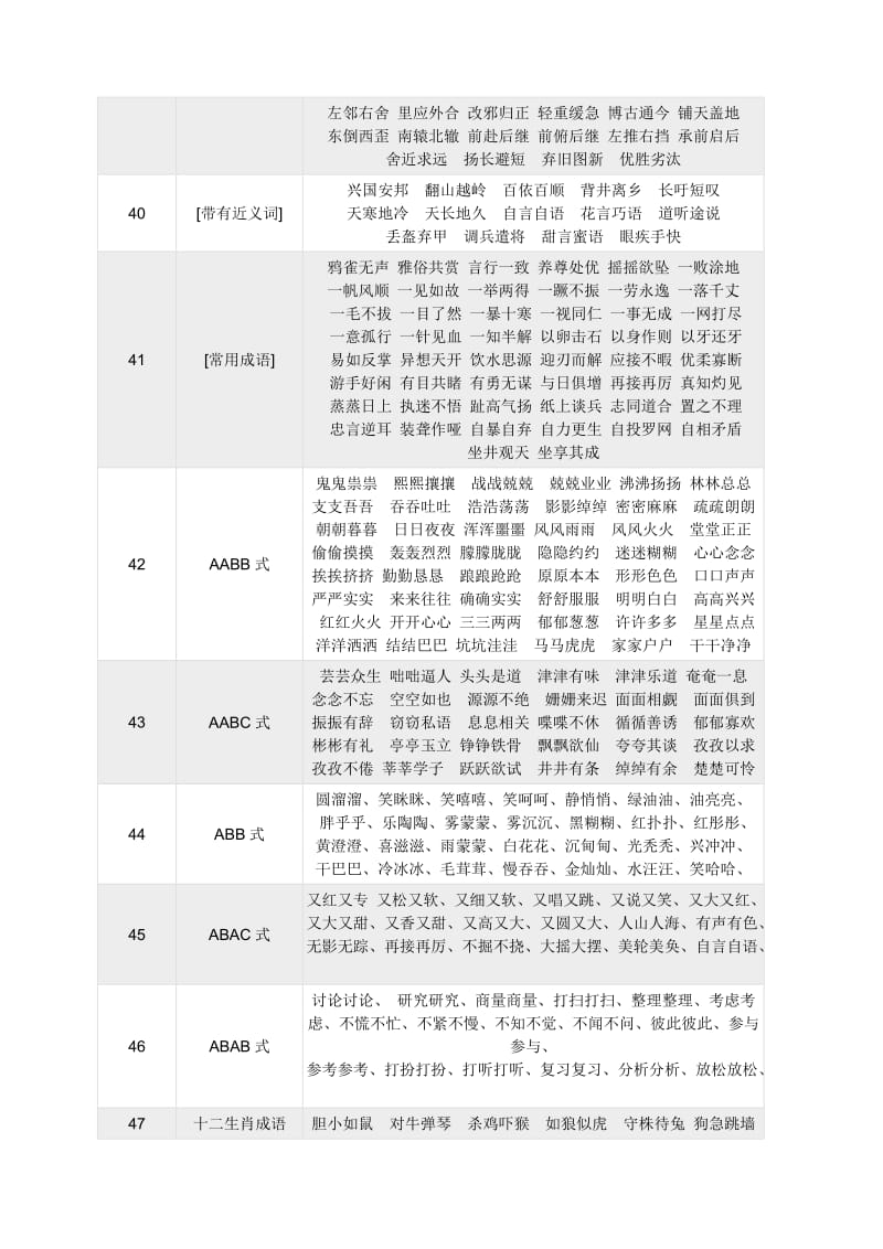 小升初语文学习 小学1-6年级常用的成语总结_第3页