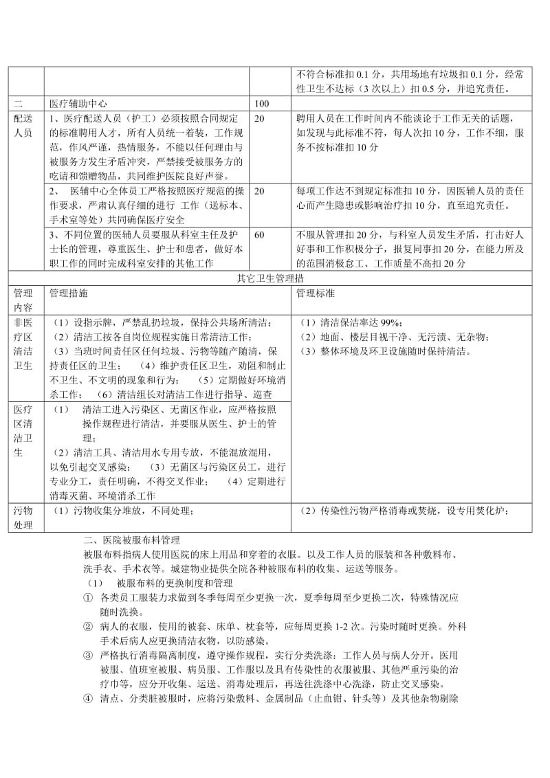 医院后勤管理与服务监督管理细则标准内容_第2页