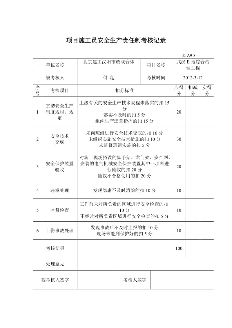 项目施工员安全生产责任制考核记录_第2页