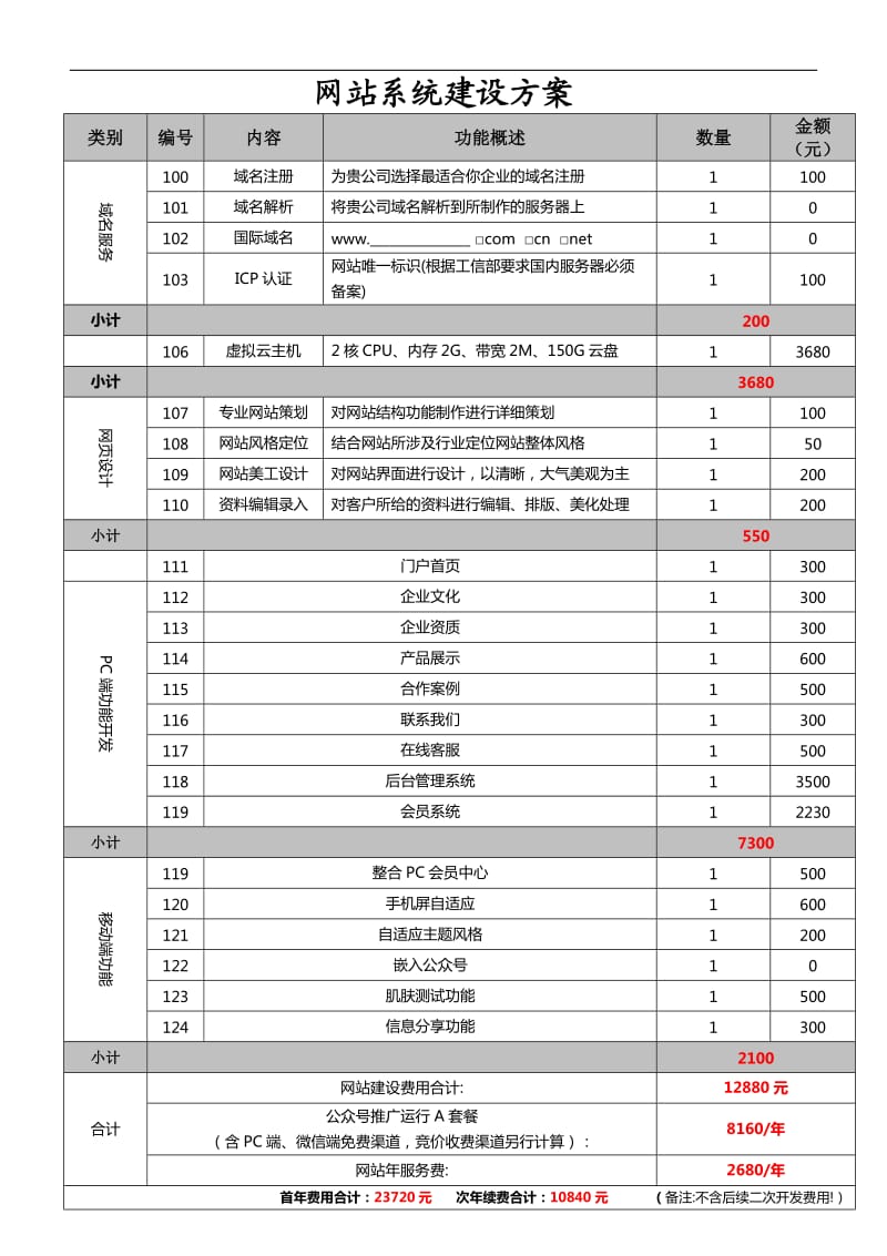 网站项目报价方案_第1页