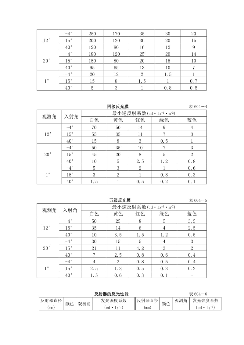 道路交通标志与标线施工_第3页