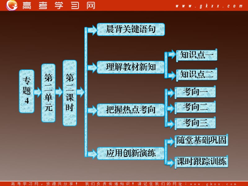 高中化学苏教版必修一专题4 第二单元 第二课时 氮肥的生产和使用_第2页