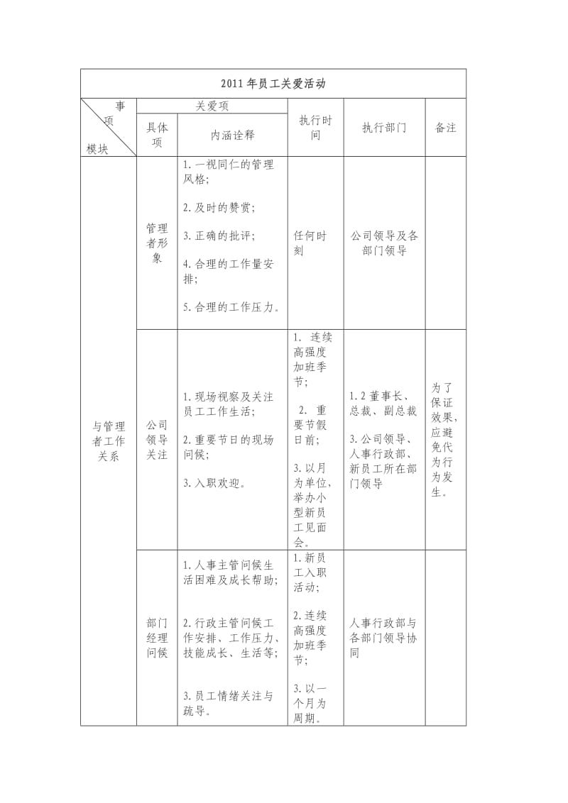 员工关爱活动_第2页