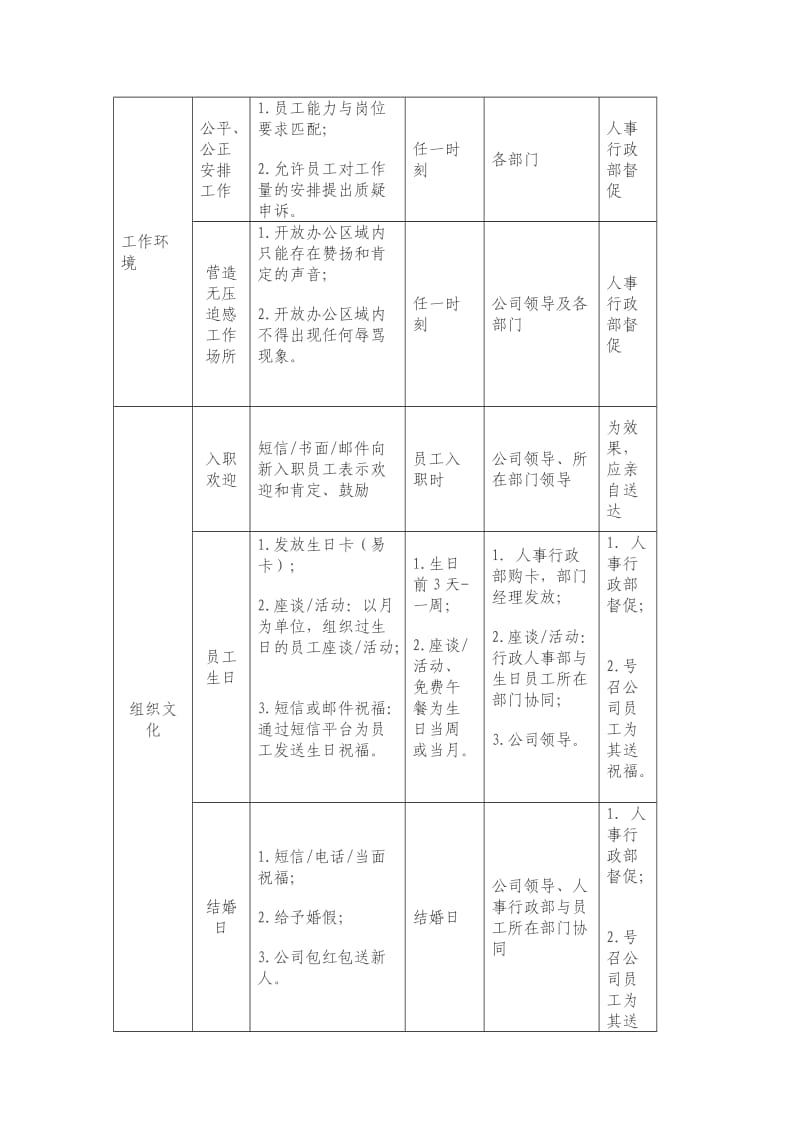 员工关爱活动_第3页