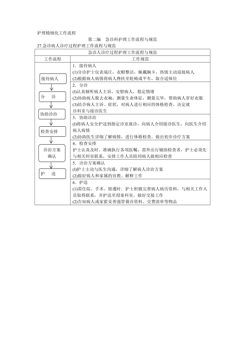 护理精细化工作流程_第1页