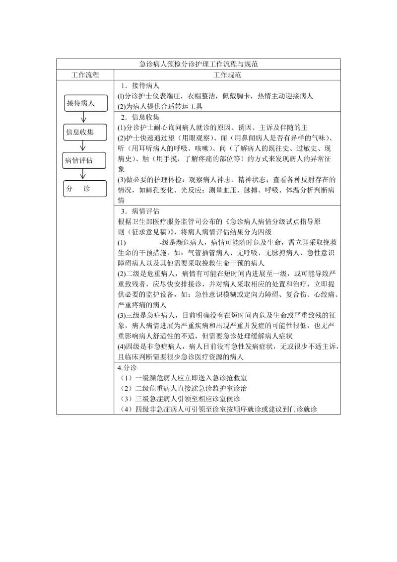 护理精细化工作流程_第2页