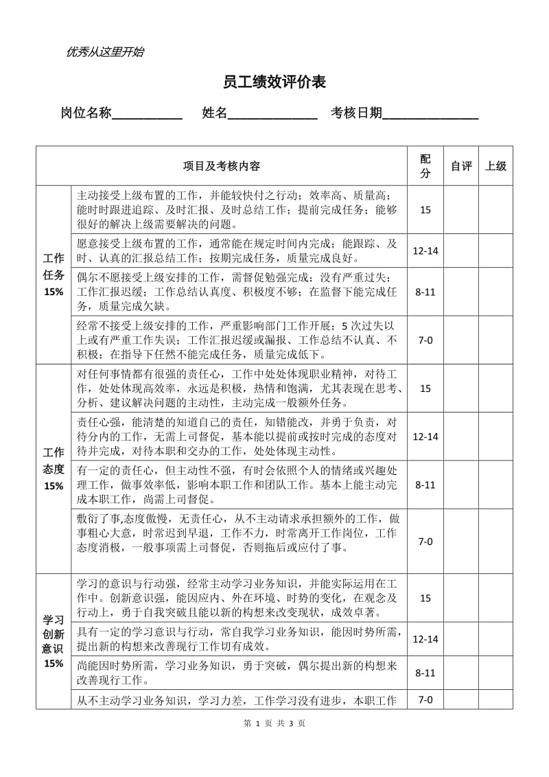 员工绩效考核表_第1页