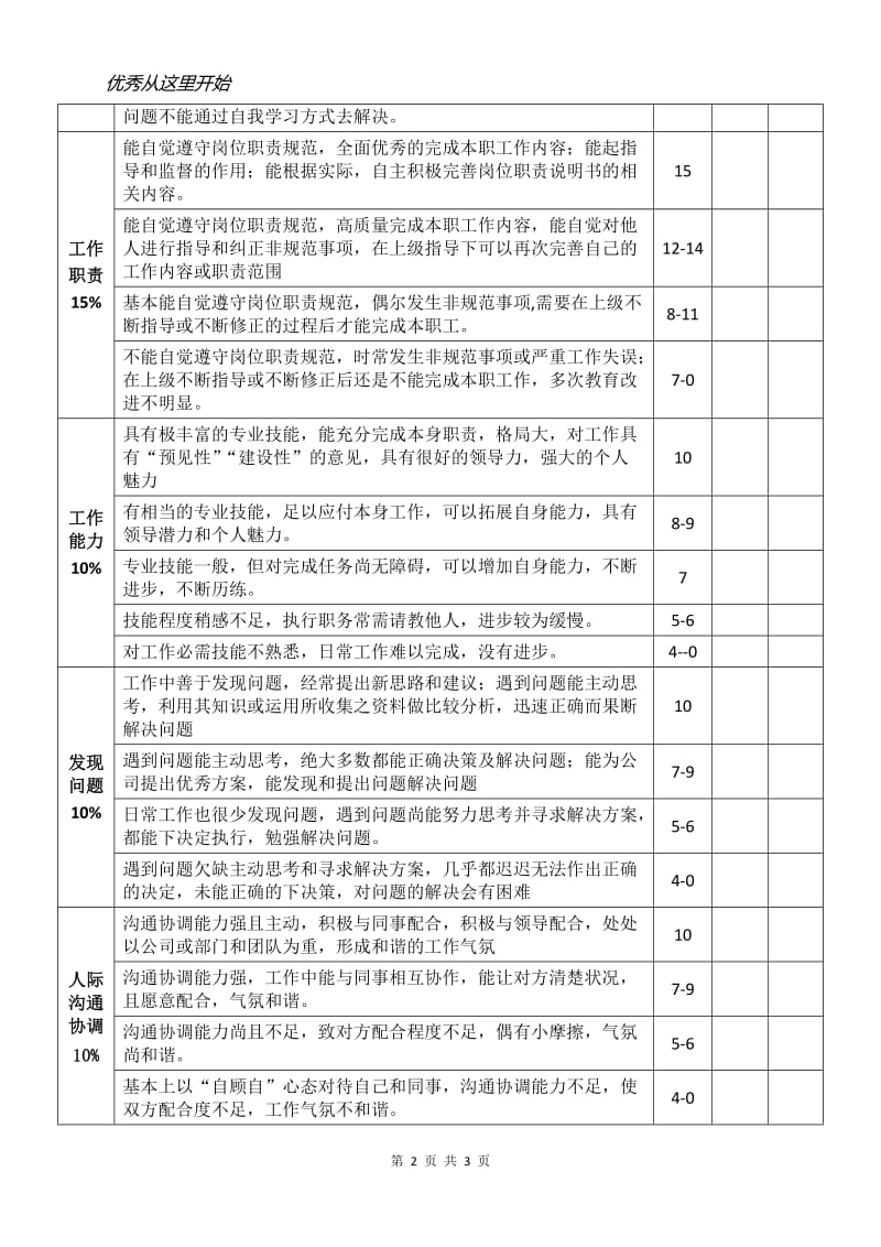 员工绩效考核表_第2页