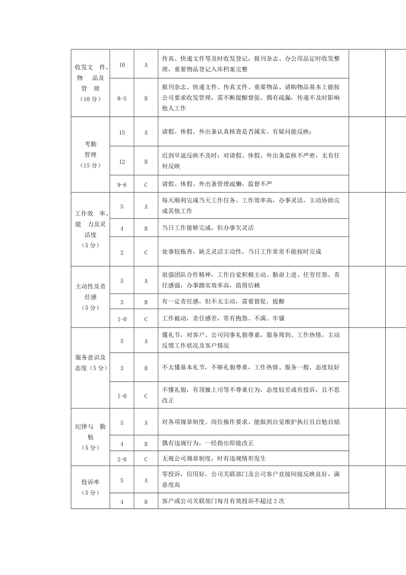 前台人员绩效考核表_第2页