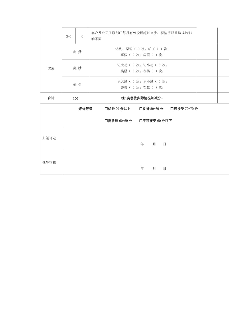 前台人员绩效考核表_第3页