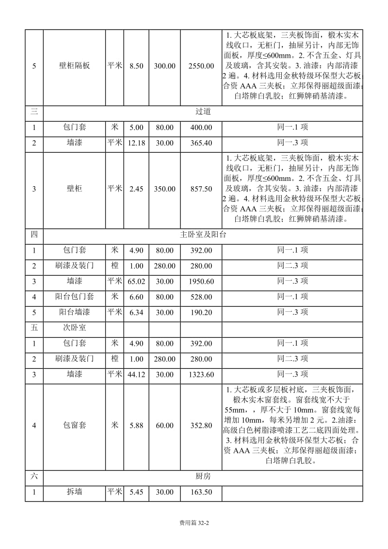 装饰工程指导价格(云南)_第2页