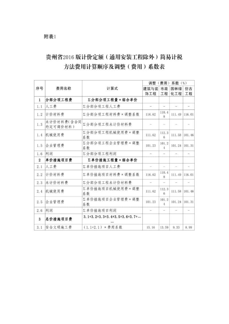 贵州省2016版计价定额简易计税方法计算规则_第3页