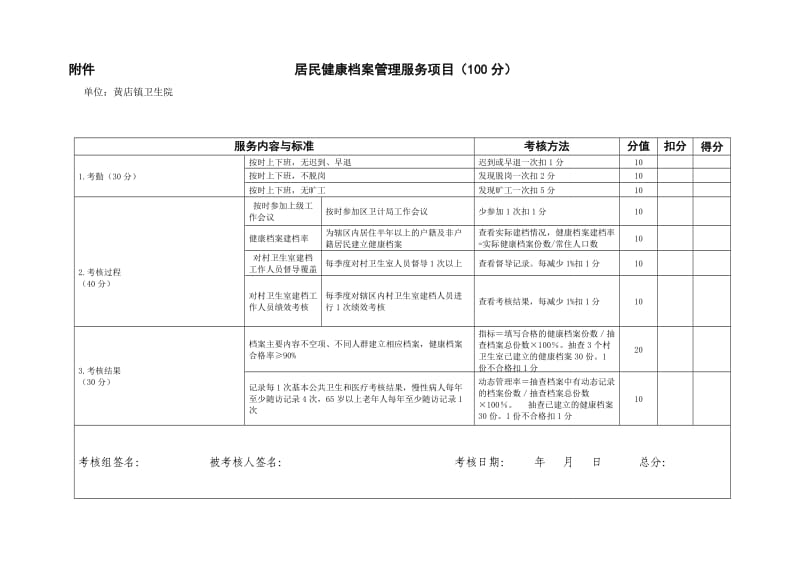 公卫人员绩效考核细则与标准_第2页