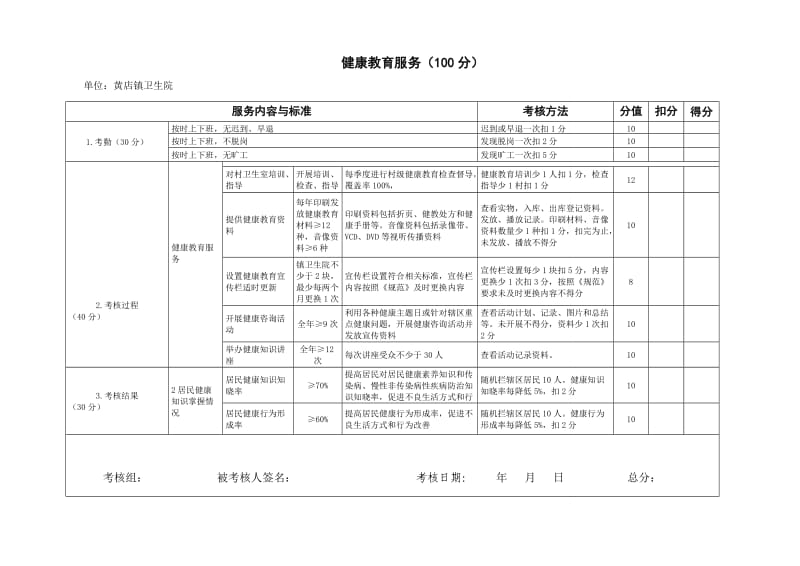 公卫人员绩效考核细则与标准_第3页