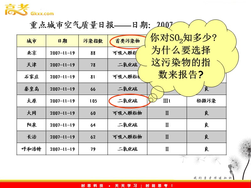 高中化学必修1：4.3《硫和氮的化合物》课件（1）_第3页