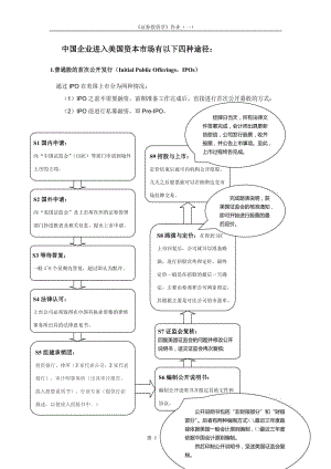 中國企業(yè)進入美國資本市場主要途徑流程圖和說明比較分析