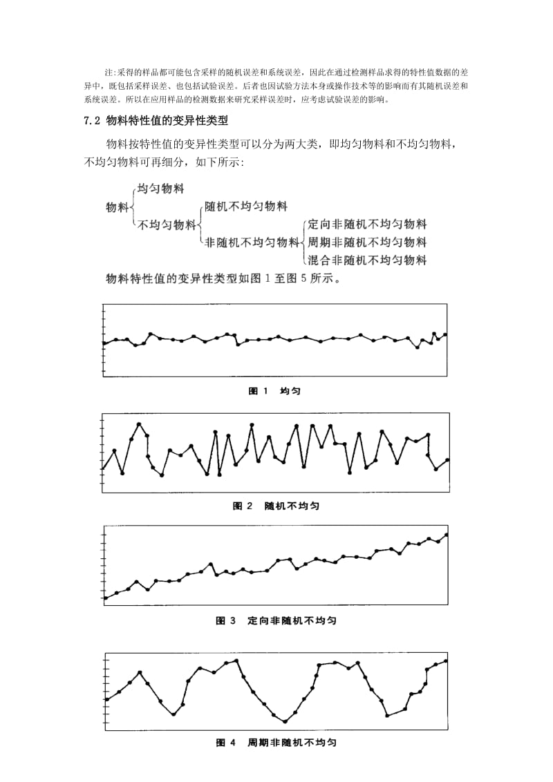 化工产品采样总则_第3页