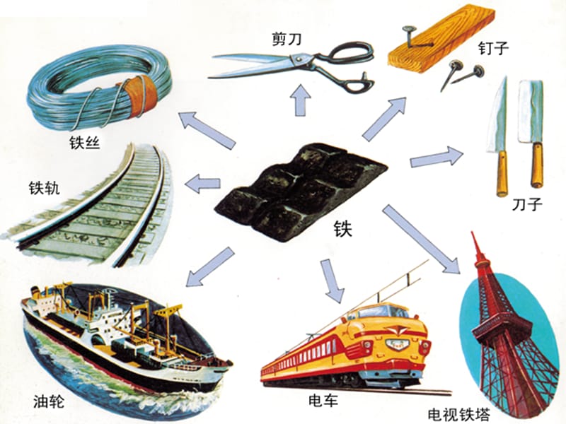 《铁 铜的获取及应用》（从自然界获取铁和铜）课件二十四（39张PPT）_第3页