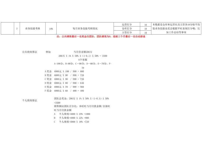 客服绩效考核方案_第3页