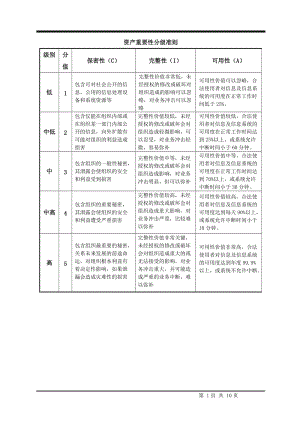 風(fēng)險(xiǎn)評(píng)估準(zhǔn)則