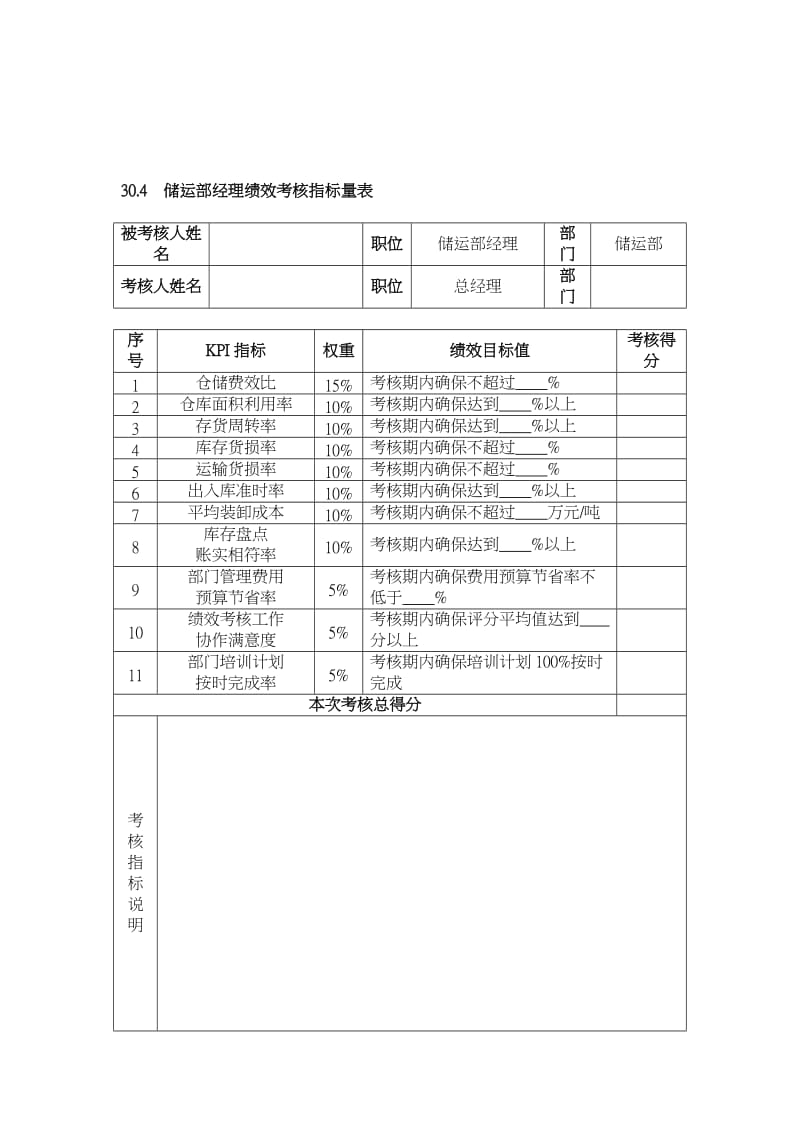 绩效考核指标量表_第3页