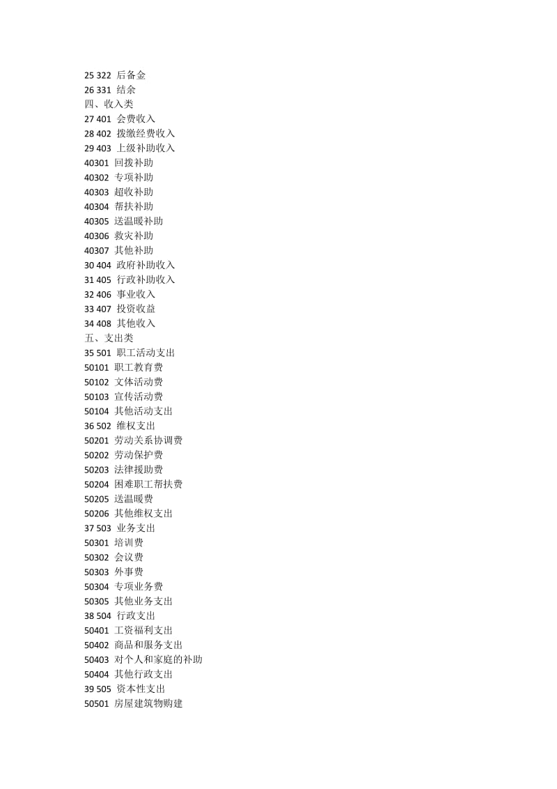 工会会计科目及使用说明_第2页