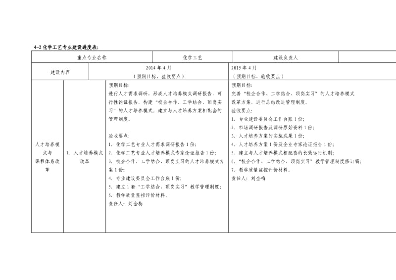 化学工艺建设任务书_第1页