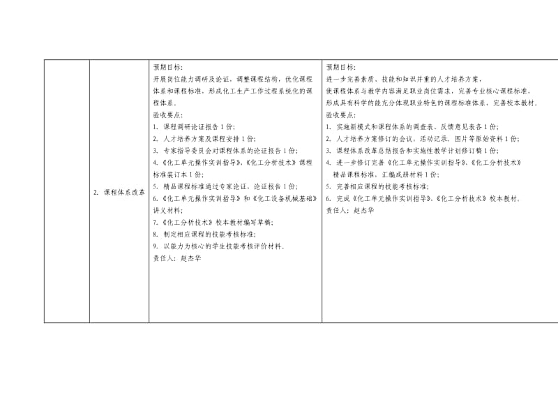 化学工艺建设任务书_第2页