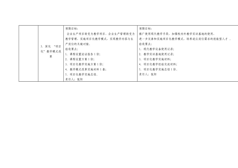 化学工艺建设任务书_第3页