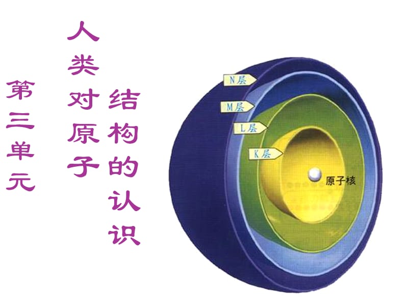 《原子的结构》（原子结构模型的演变）：课件四（21张PPT）_第2页